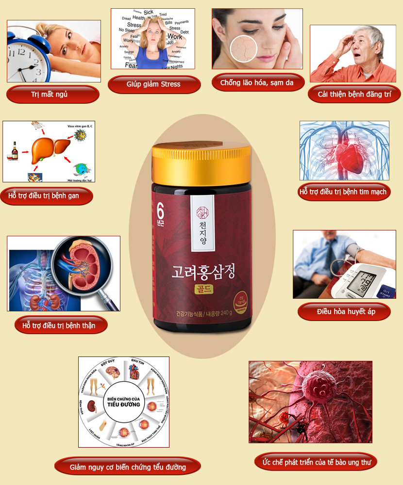 tác dụng của cao hồng sâm hàn quốc