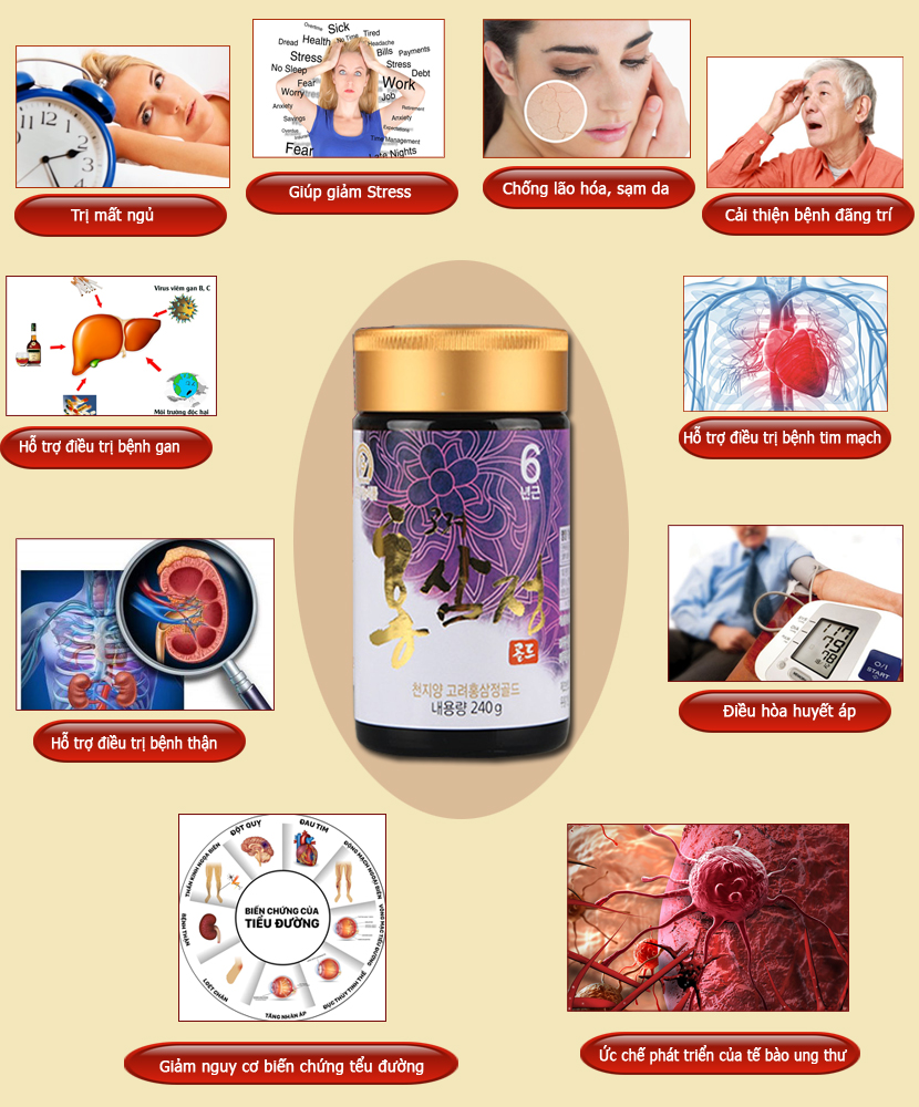 tác dụng của cao hồng sâm hàn quốc